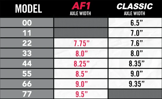 Ace Trucks: AF1 55 Polished